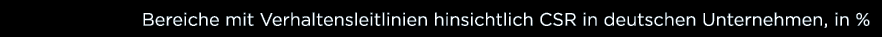 Bereiche mit Verhaltensleitlinien hinsichtlich CSR in deutschen Unternehmen, in %