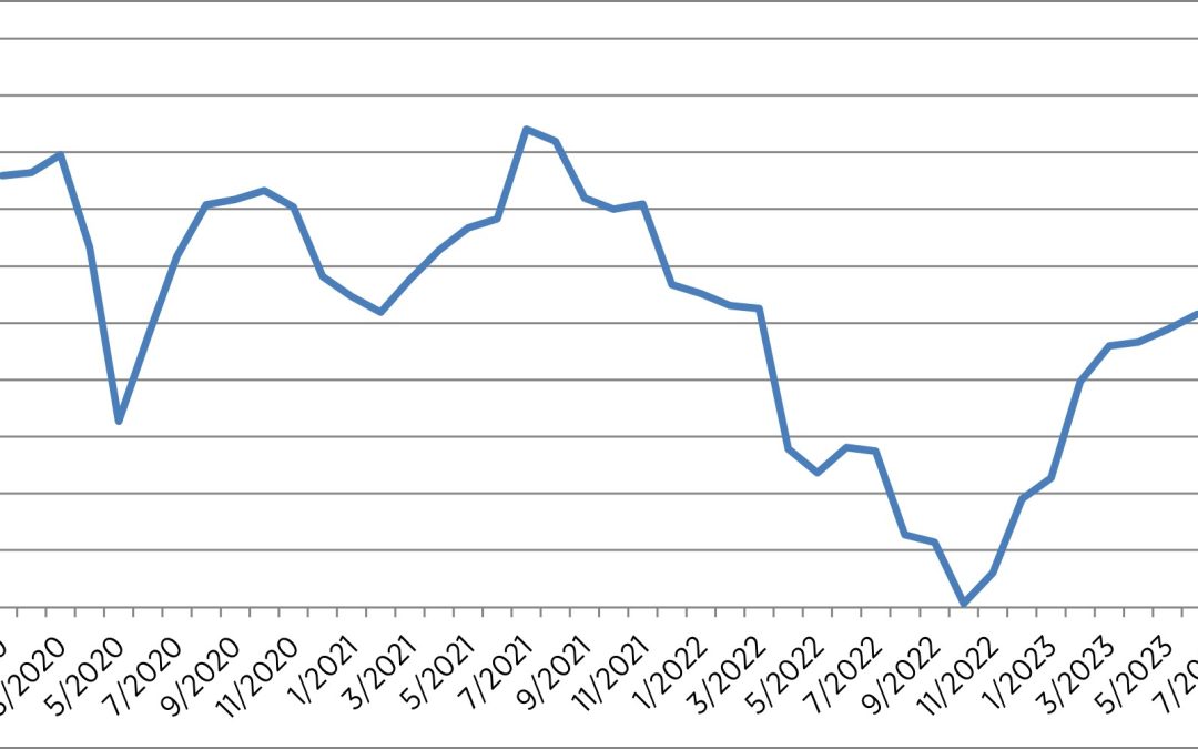 HDE-Konsumbarometer im November: Verbraucherstimmung wird schlechter – Sparneigung steigt