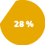 28 %
