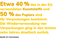 Etwa 40 % des in der EU verwendeten Kunststoffs und 50 % des Papiers sind f r Verpackungen bestimmt. Die Wiederverwen...