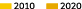 ￼ 2010 ￼ 2020