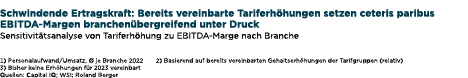  Schwindende Ertragskraft: Bereits vereinbarte Tariferh hungen setzen ceteris paribus EBITDA Margen branchen bergreif...