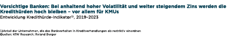 Vorsichtige Banken: Bei anhaltend hoher Volatilit t und weiter steigendem Zins werden die Kredith rden hoch bleiben ...