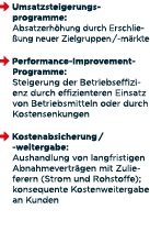 ￼ Umsatzsteigerungs programme: Absatzerh hung durch Erschlie ung neuer Zielgruppen / m rkte ￼ Performance Improvement...