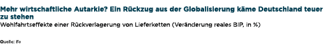  Mehr wirtschaftliche Autarkie? Ein R ckzug aus der Globalisierung k me Deutschland teuer zu stehen Wohlfahrtseffekte...
