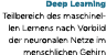 Deep Learning Teilbereich des maschinellen Lernens nach Vorbild der neuronalen Netze im menschlichen Gehirn 