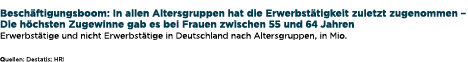  Besch ftigungsboom: In allen Altersgruppen hat die Erwerbst tigkeit zuletzt zugenommen – Die h chsten Zugewinne gab ...